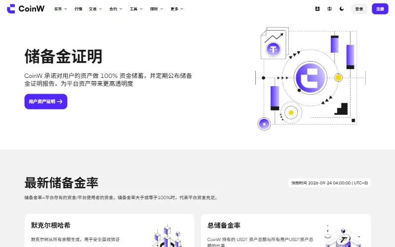 CoinW 储备金证明页页头与最新储备金率区块